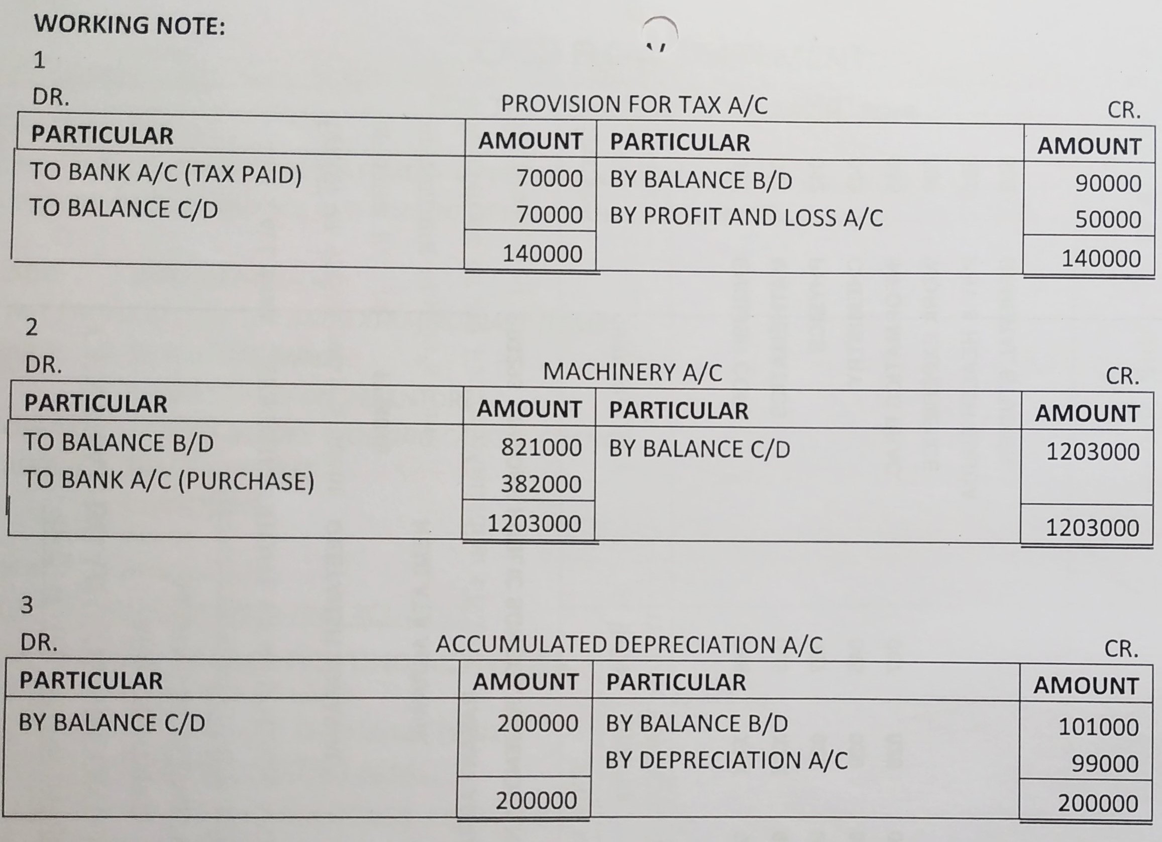 Cash Flow Statement of TS Grewal book edition 2019 Solution no. 46 working note